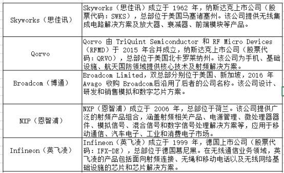 中国手机射频前端产业现状分析 集成电路设计的视角